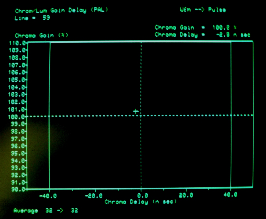 PT8 video encoder chroma/luma gain delay