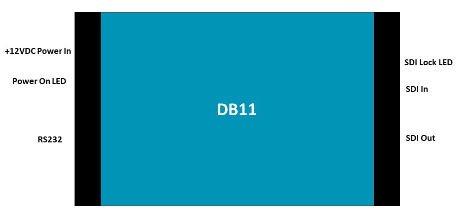 DB11 is a 3G-SDI / HD-SDI / SDI text overlay.