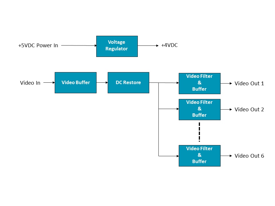 SM09 video distribution amplifier block diagram