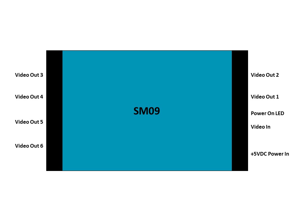 SM09 video distribution amplifier connections