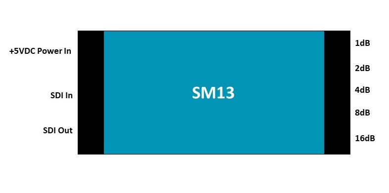 SM13 HD-SDI / SDI attenuator