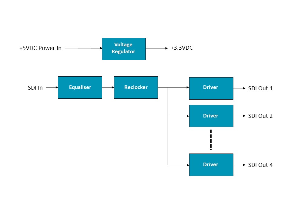 SM20 3G-SDI / HD-SDI / SDI distribution amplifier